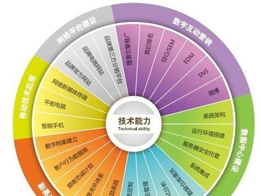 企业网络优化需要注意哪些问题？如何避免常见陷阱？