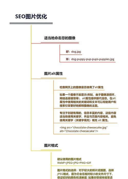 SEO优化关键词布局的正确方法是什么？如何有效提升网站排名？