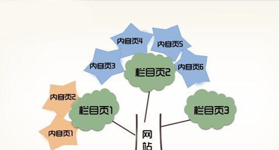 关键词优化对网站建设有多重要？如何进行有效的关键词优化？