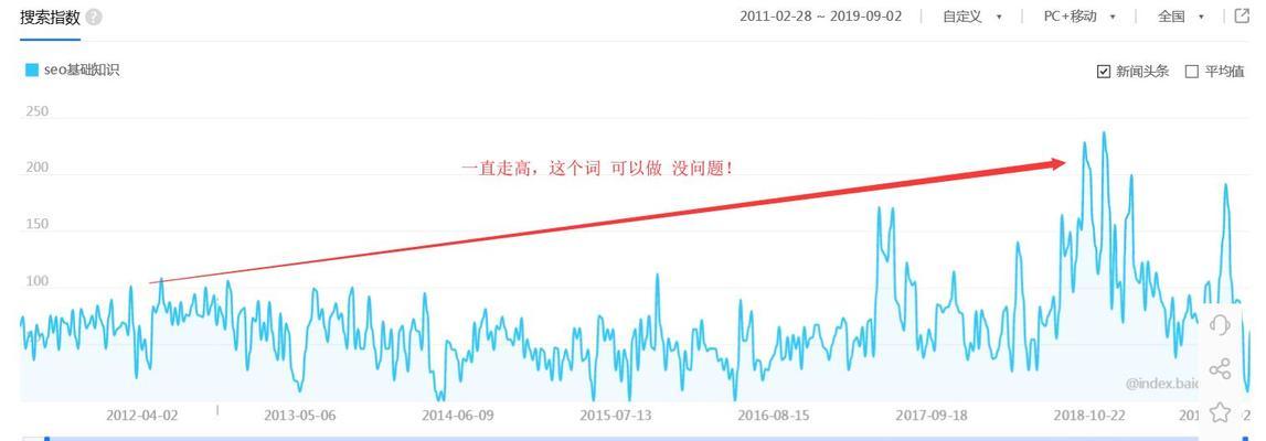 百度信誉V认证对SEO结果有影响吗？如何优化？