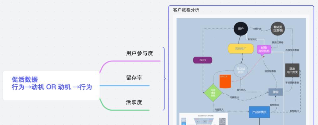 如何借助高权重网站优势提升SEO排名？常见问题有哪些？