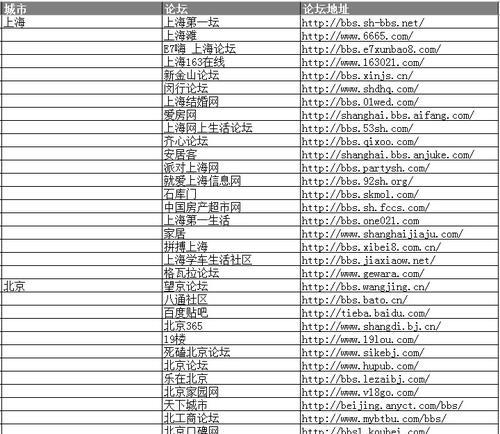 如何借助高权重网站优势提升SEO排名？常见问题有哪些？