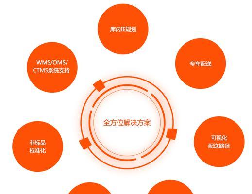 2025年如何通过社区建设提升用户忠诚度和SEO？