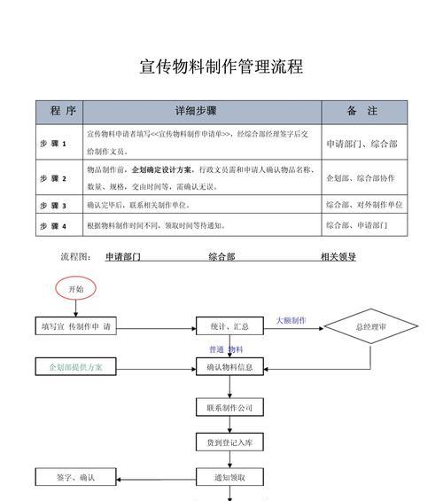 流程图制作网站如何优化以适应语音搜索？