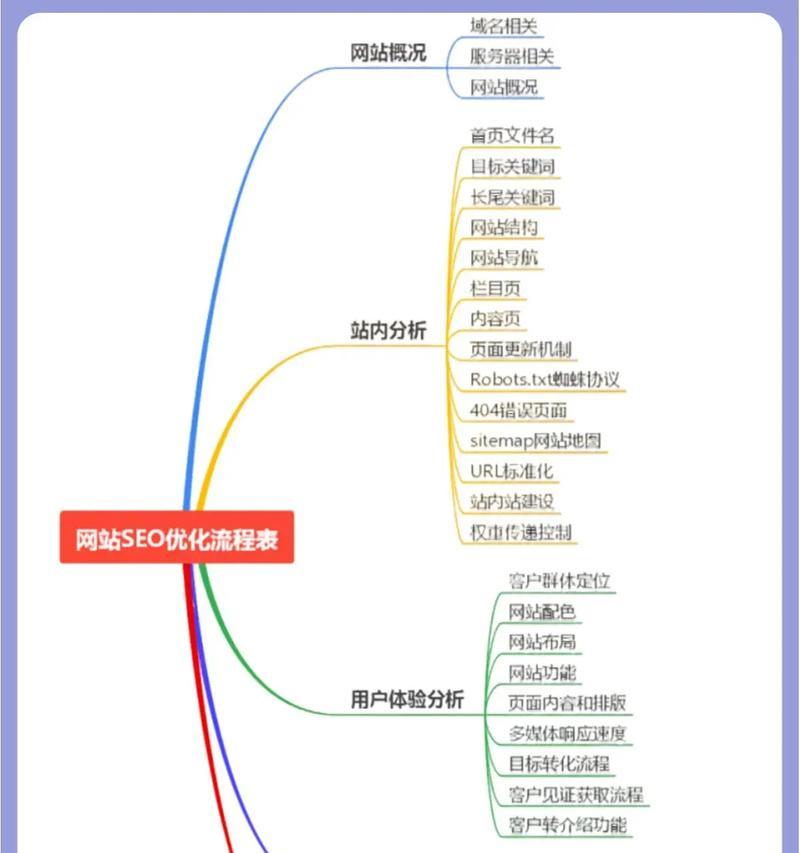 流程图制作网站如何优化以适应语音搜索？