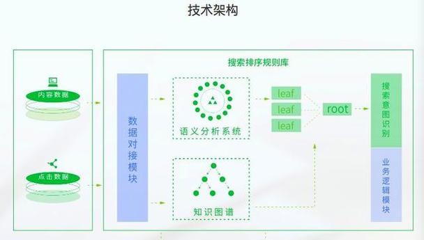 人工智能在SEO中的应用是什么？2025年AI技术如何优化搜索引擎排名？