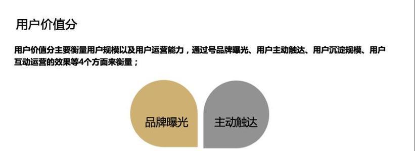 潍坊seo的最新策略是什么？