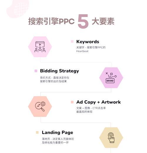 搜索引擎关键词优化的最佳方法是什么？