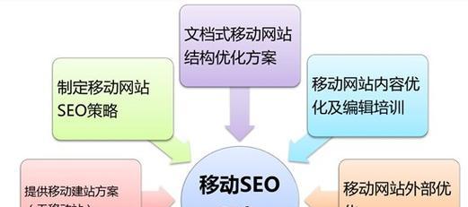 哈尔滨网站建设哪家公司好？如何保证网站的SEO优化？