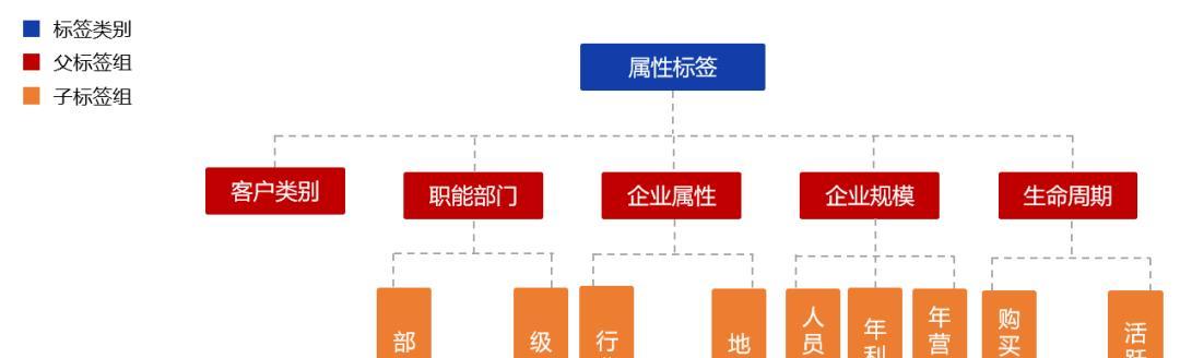 SEO关键词分组方法是什么？2025年如何管理？