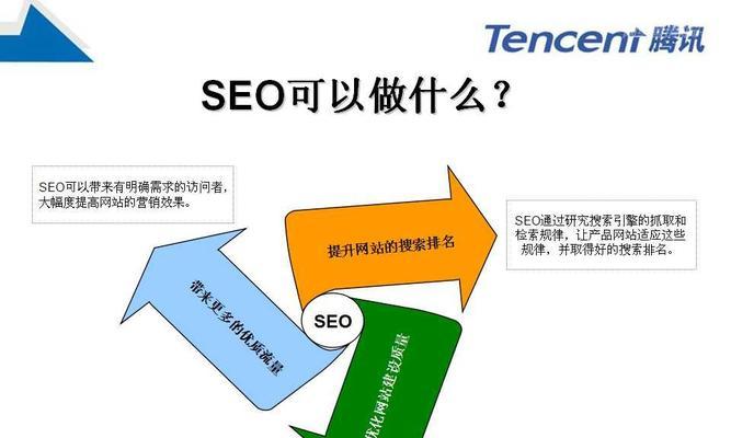 如何利用AI技术进行SEO优化？