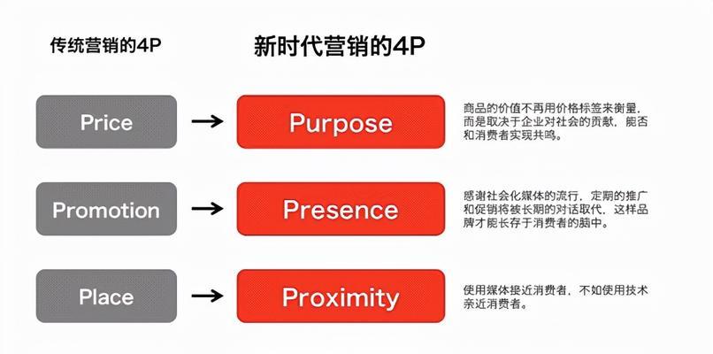 留学SEO是什么意思？