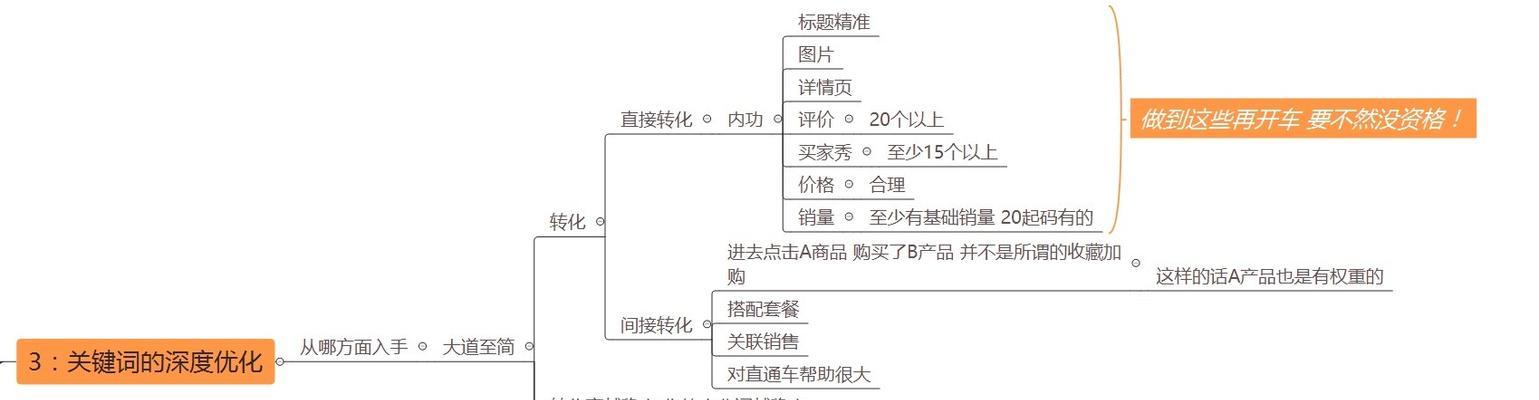 拼多多SEO搜索功能如何使用？