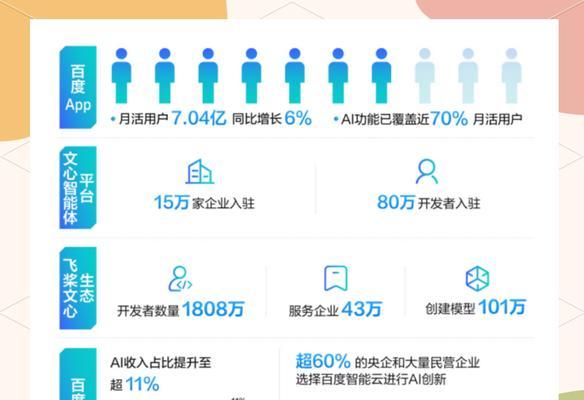 AI与百度搜索引擎有什么区别？它们各自的优势是什么？