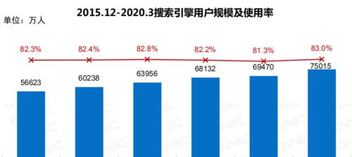 向量搜索引擎对比图如何查看？