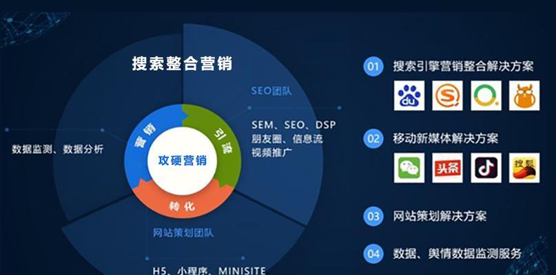 哪个行业的搜索在搜索引擎中最多？