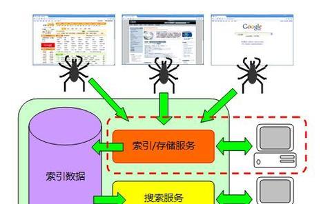 国内有哪些免费搜索引擎api？如何申请使用？