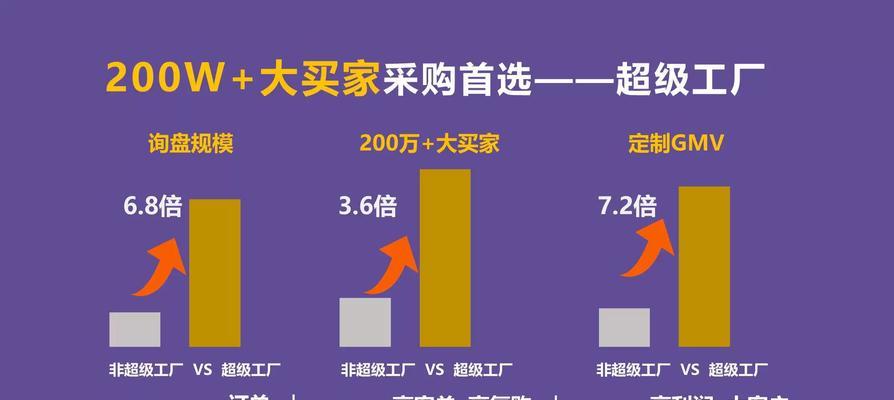 标品标准计划关键词如何优化？优化策略有哪些？