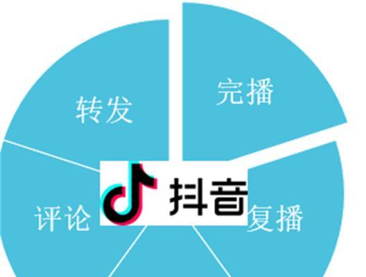 排名抖音seo优化怎么做？