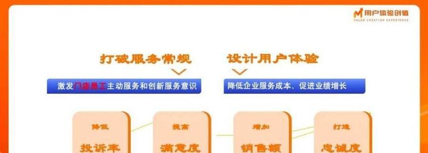 搬服务器后如何进行SEO优化？SEO优化的正确步骤有哪些？