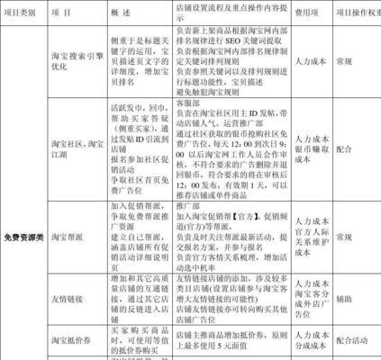 SEO助理与网店运营哪个更有前途？如何选择职业道路？