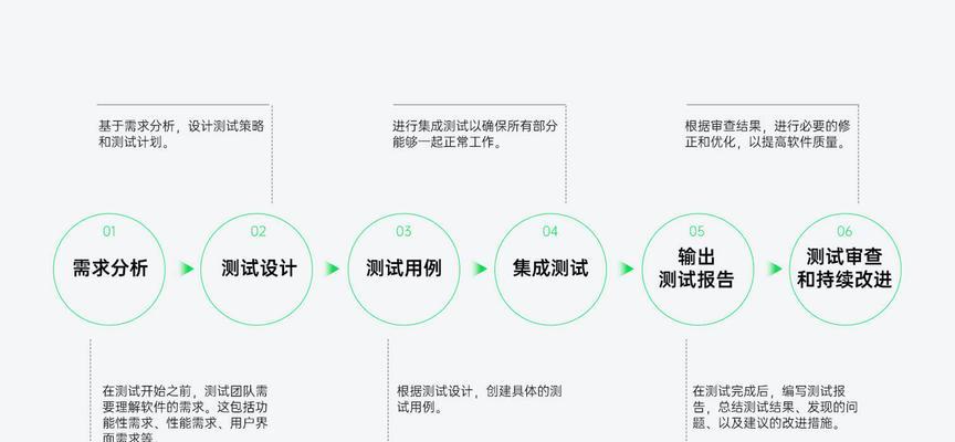 全过程搜索引擎营销工具功能有哪些？如何有效利用？