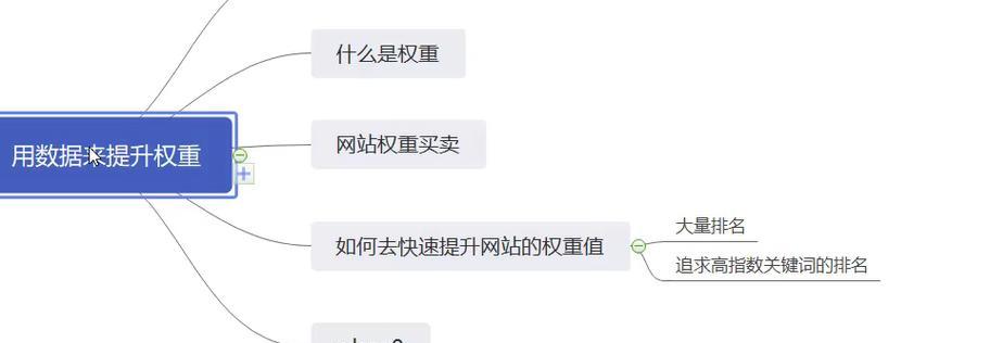 seo系统开发如何提高搜索引擎排名？有哪些策略？