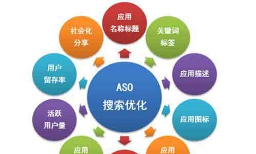 沙湾seo优化厂家有哪些？如何选择合适的SEO优化服务？