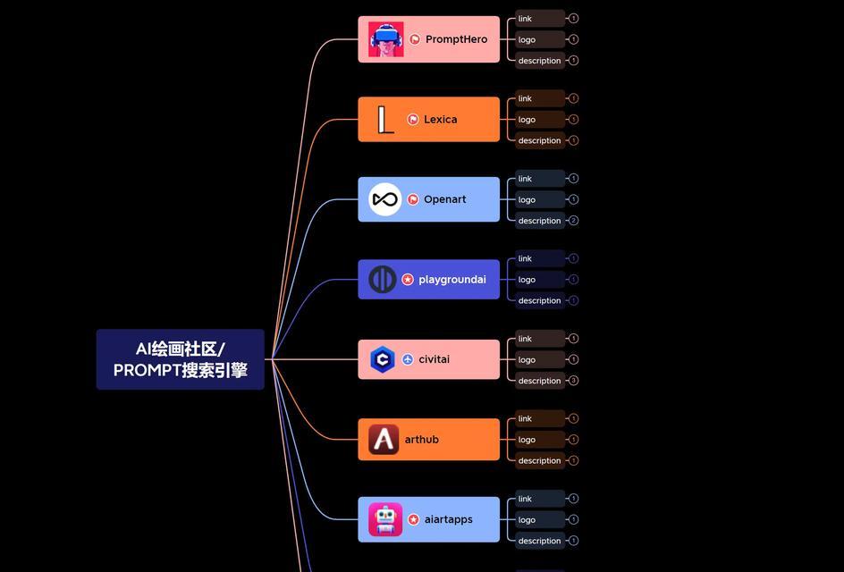 抖音搜索引擎提供了哪些业务？它们的使用方法是什么？