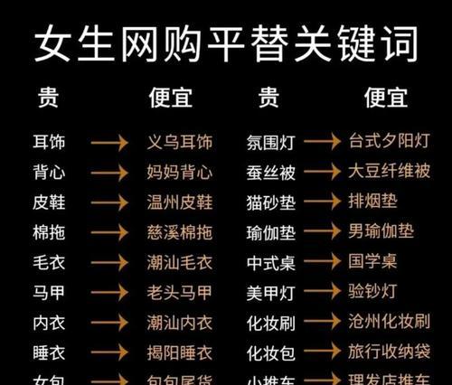 SEO优化对抖音流量有何影响？如何利用SEO提升抖音曝光？