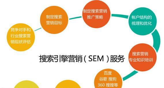 搜索引擎营销是如何工作的？它有哪些实际应用？