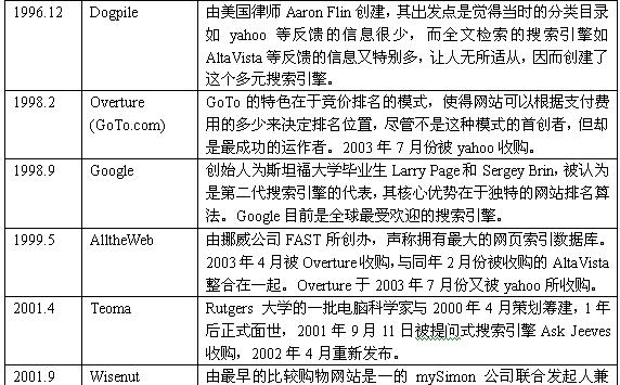 不同人的搜索引擎？如何选择适合自己的搜索引擎？