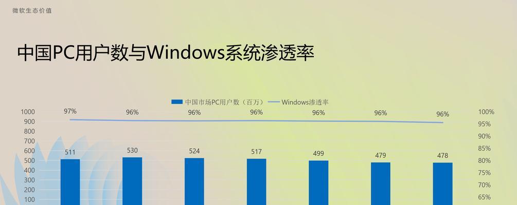 搜索引擎比较与选择？如何选择最佳的搜索引擎？