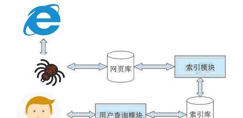搜索引擎比较与选择？如何选择最佳的搜索引擎？