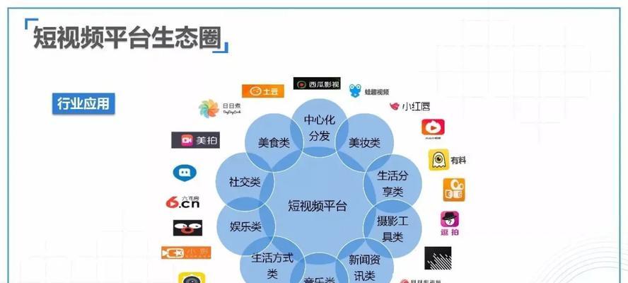 抖音seo排名市场现状如何？如何在抖音seo排名市场中脱颖而出？