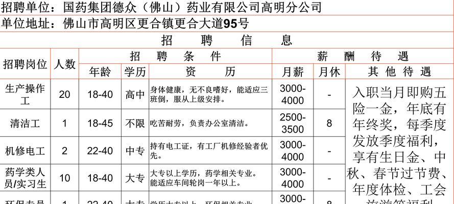 高明网站制作优化师如何招聘？高明网站制作优化师的招聘条件是什么？