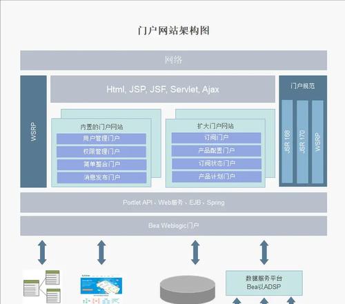 门户网站和搜索引擎有什么区别？门户网站和搜索引擎的主要网站有哪些？