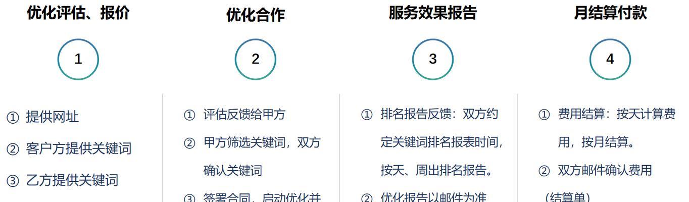 广东seo如何优化？本地化关键词策略有哪些？