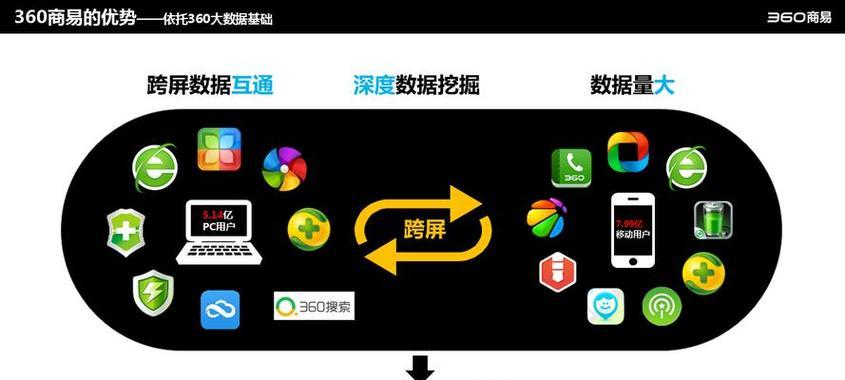 搜狗关键词优化教程pdf？哪里可以下载到有效的SEO资料？