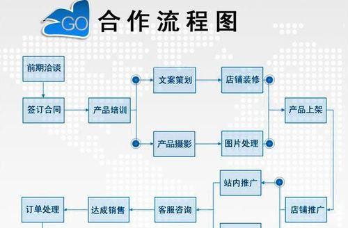 永川关键词优化代运营？如何选择合适的SEO外包服务？