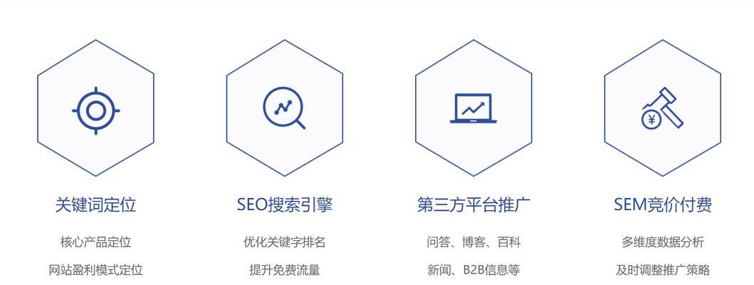 永川关键词优化代运营？如何选择合适的SEO外包服务？