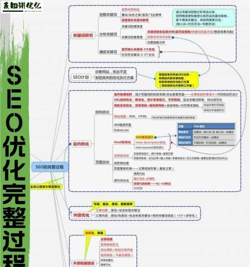 安徽环保网站如何进行SEO优化？优化方案有哪些要点？