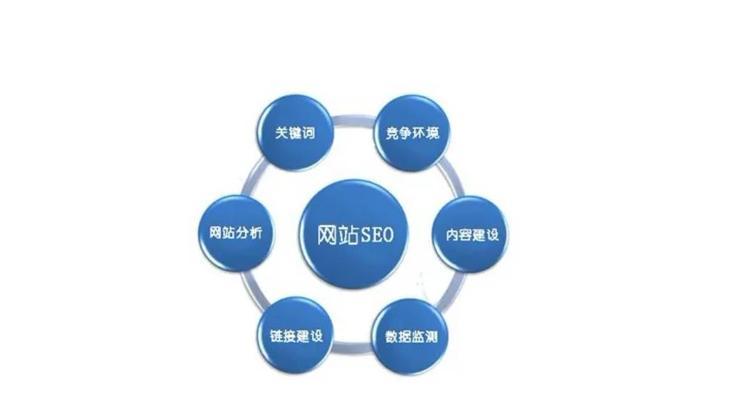 安徽环保网站如何进行SEO优化？优化方案有哪些要点？