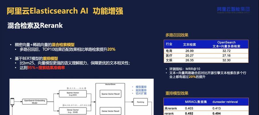 rag调用搜索引擎是什么？如何正确调用？