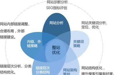 SEO功能在哪里可以打开？如何正确启用SEO设置？