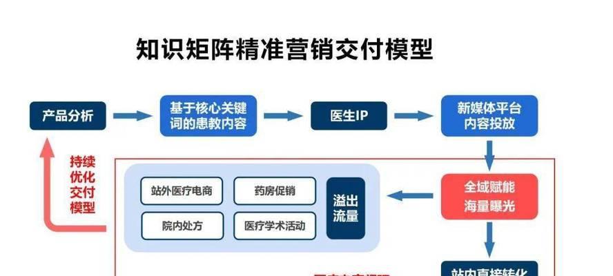 广东矩阵SEO方式具体是什么？