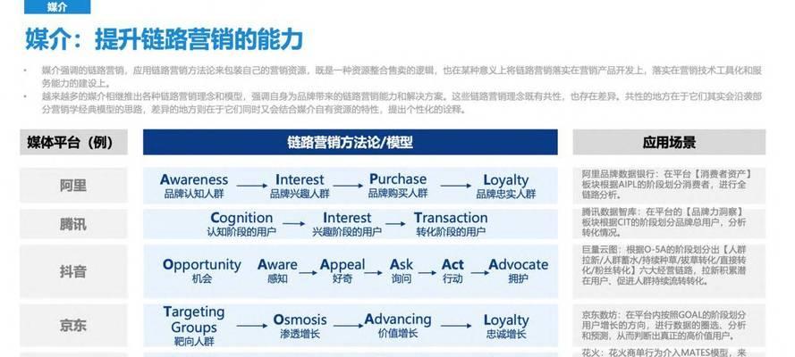 贸易搜索引擎营销工具有哪些产品？
