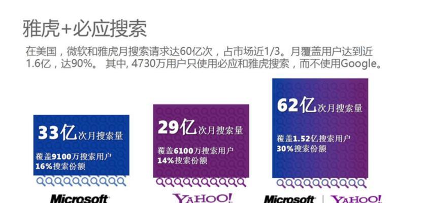 如何通过用户数字化推广提高搜索引擎排名？