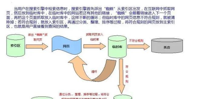 谷歌seo需要什么学历？如何进行有效的谷歌seo优化？