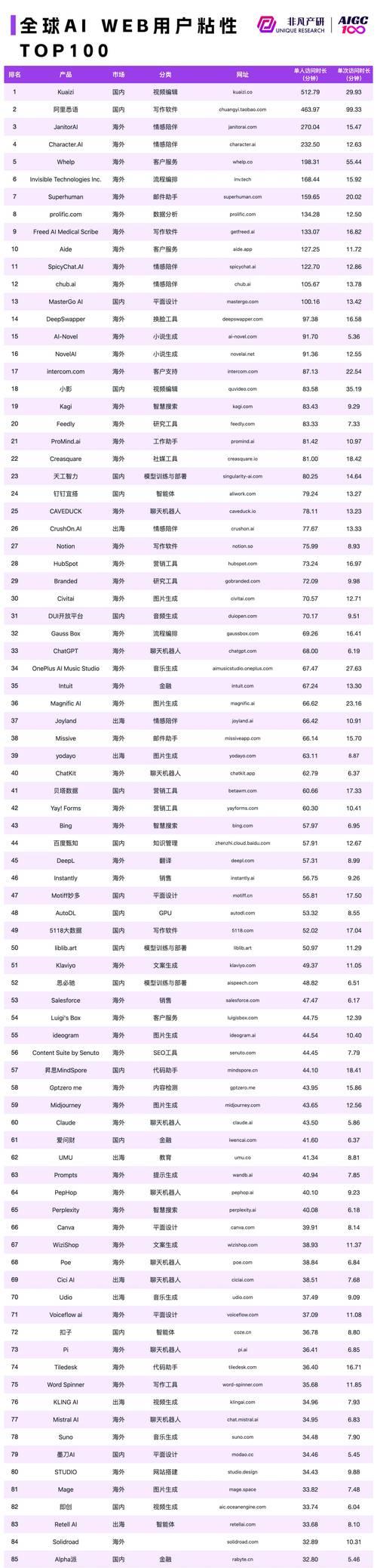 哪个搜索引擎的排名占比最高？如何提高搜索引擎的排名占比？